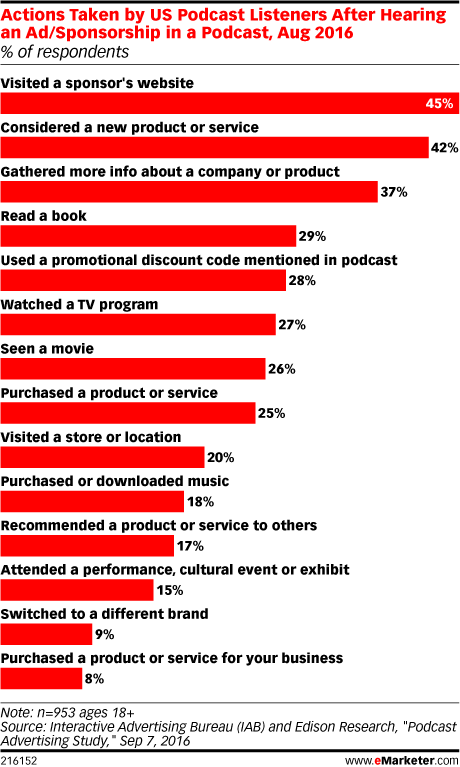 podcast sponsorship tips